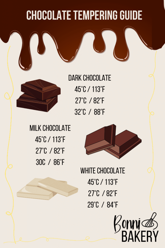 temperature graphic for tempering dark, milk and white chocolate