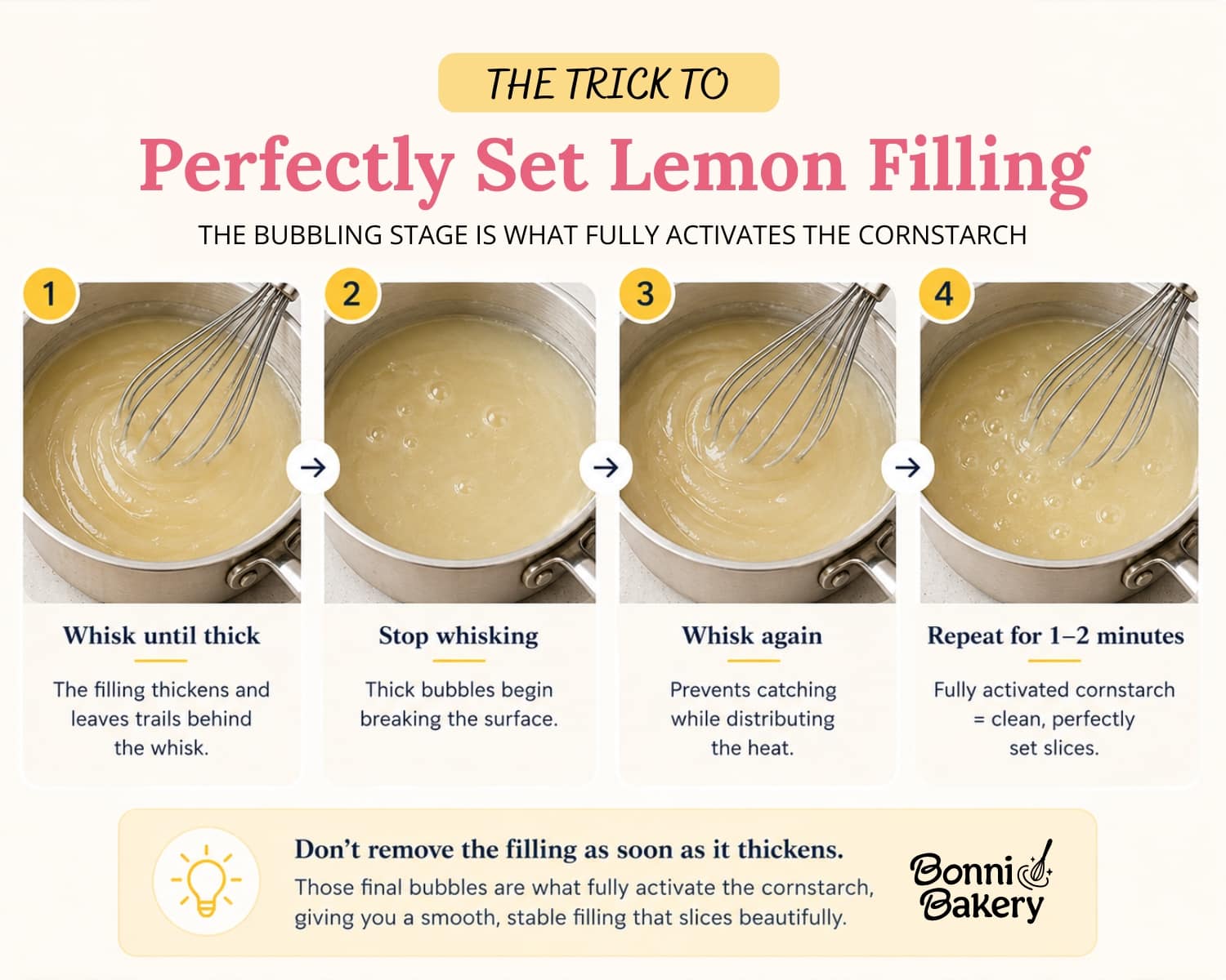 Graphic showing the trick to perfectly set lemon filling by pausing in between whisking to let the cornstarch fully activate.