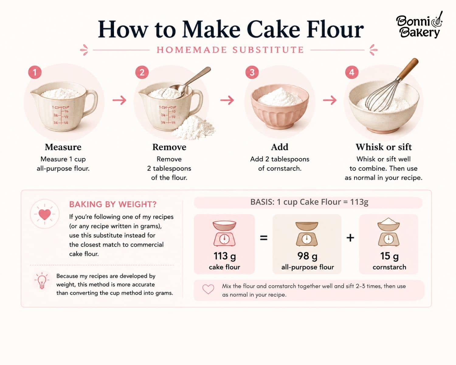 how to make cake flour by both volume and weight.